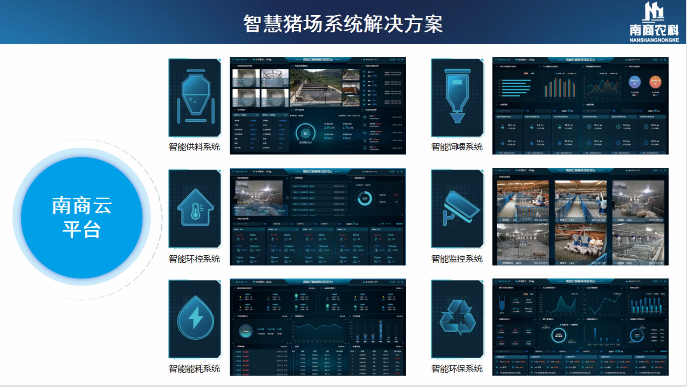 南商云平台+智能终端体系+猪场项目总包服务1